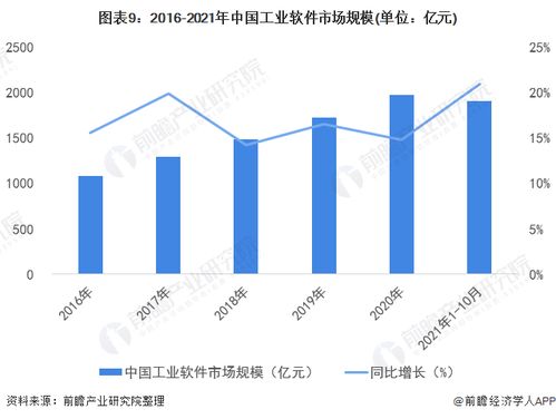 重慶市確立工業(yè)軟件發(fā)展“兩步走”戰(zhàn)略，劍指2027年建成全國有影響力研發(fā)應用高地